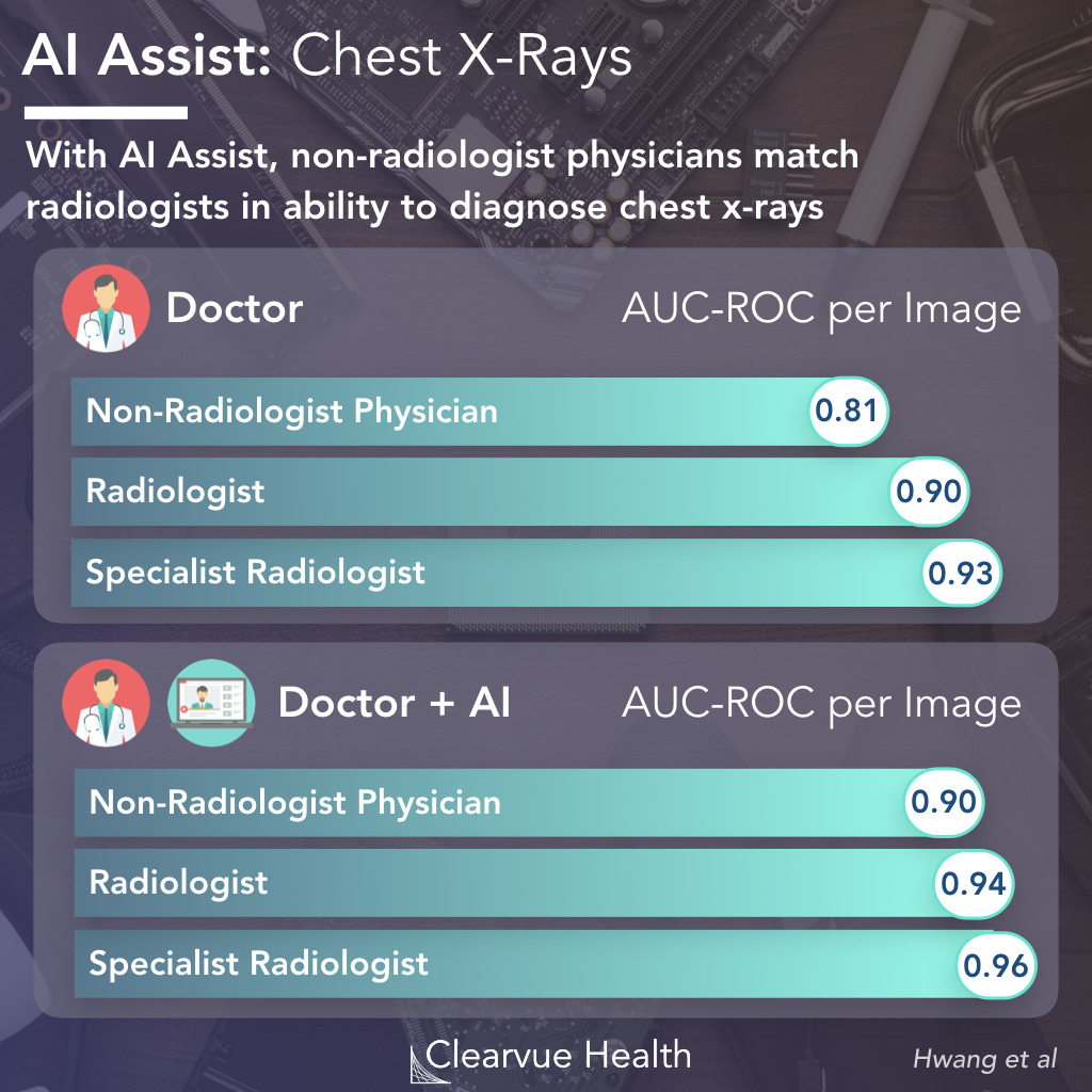 AI Assist with Chest X-Rays