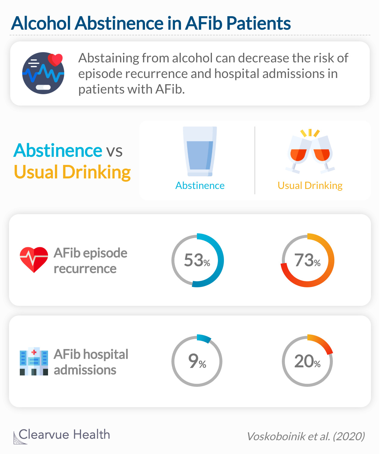 Abstinence from alcohol reduced arrhythmia recurrences in regular drinkers with atrial fibrillation. 