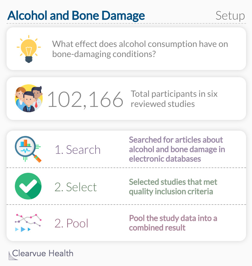 Alcohol and Bone Damage: Setup