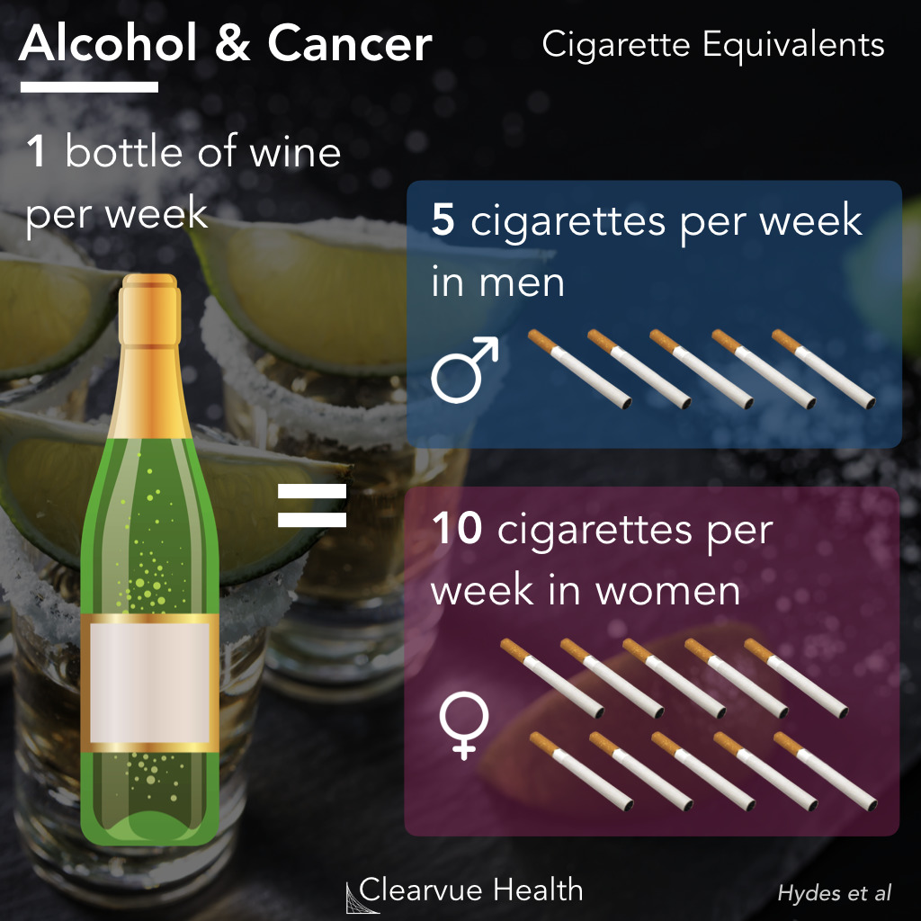 alcohol versus smoking cancer risk