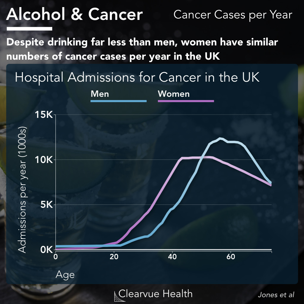 cancer cases in men and women in the UK