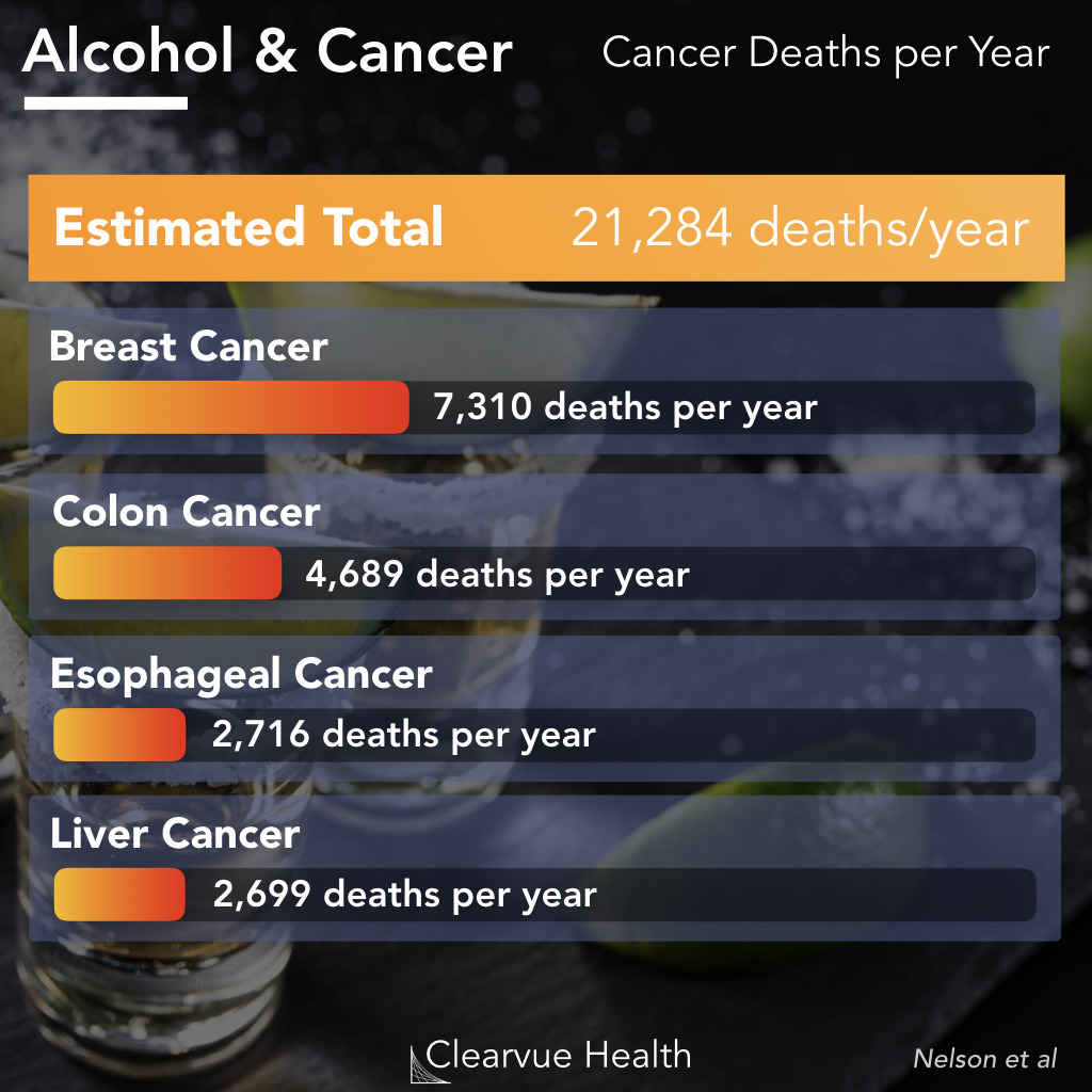 cancer deaths from alcohol for men and women in the UK