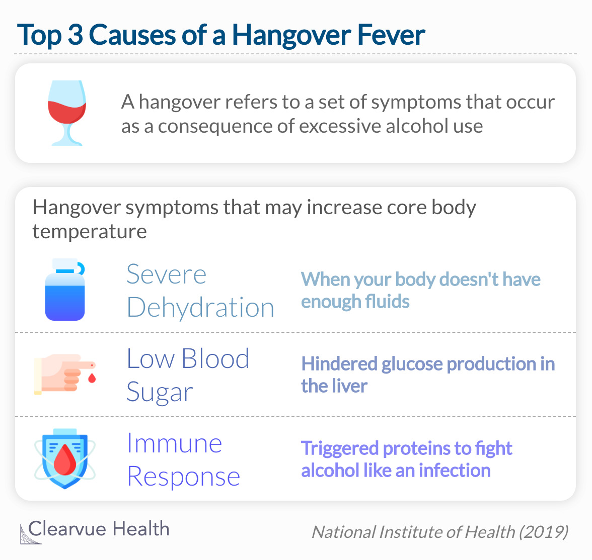 Fever during a hangover is often caused by severe dehydration and low blood sugar. 