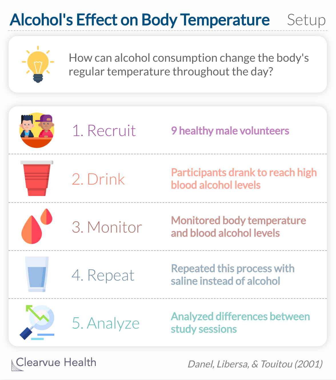 How can alcohol consumption change the body's regular temperature throughout the day? 