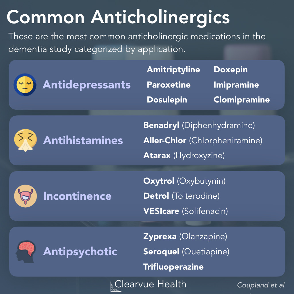 Common Anticholinergic Drugs