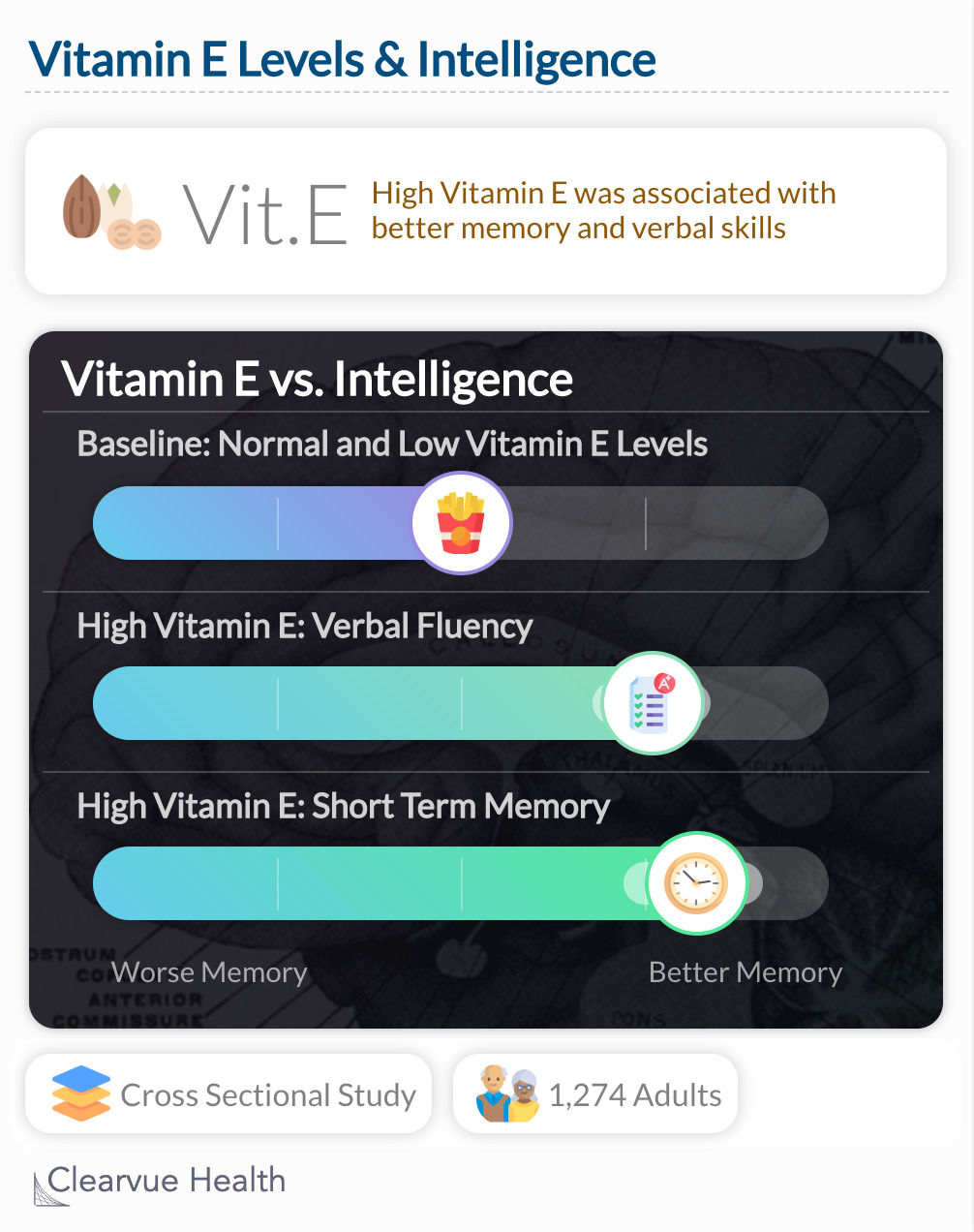 Vitamin E & Memory