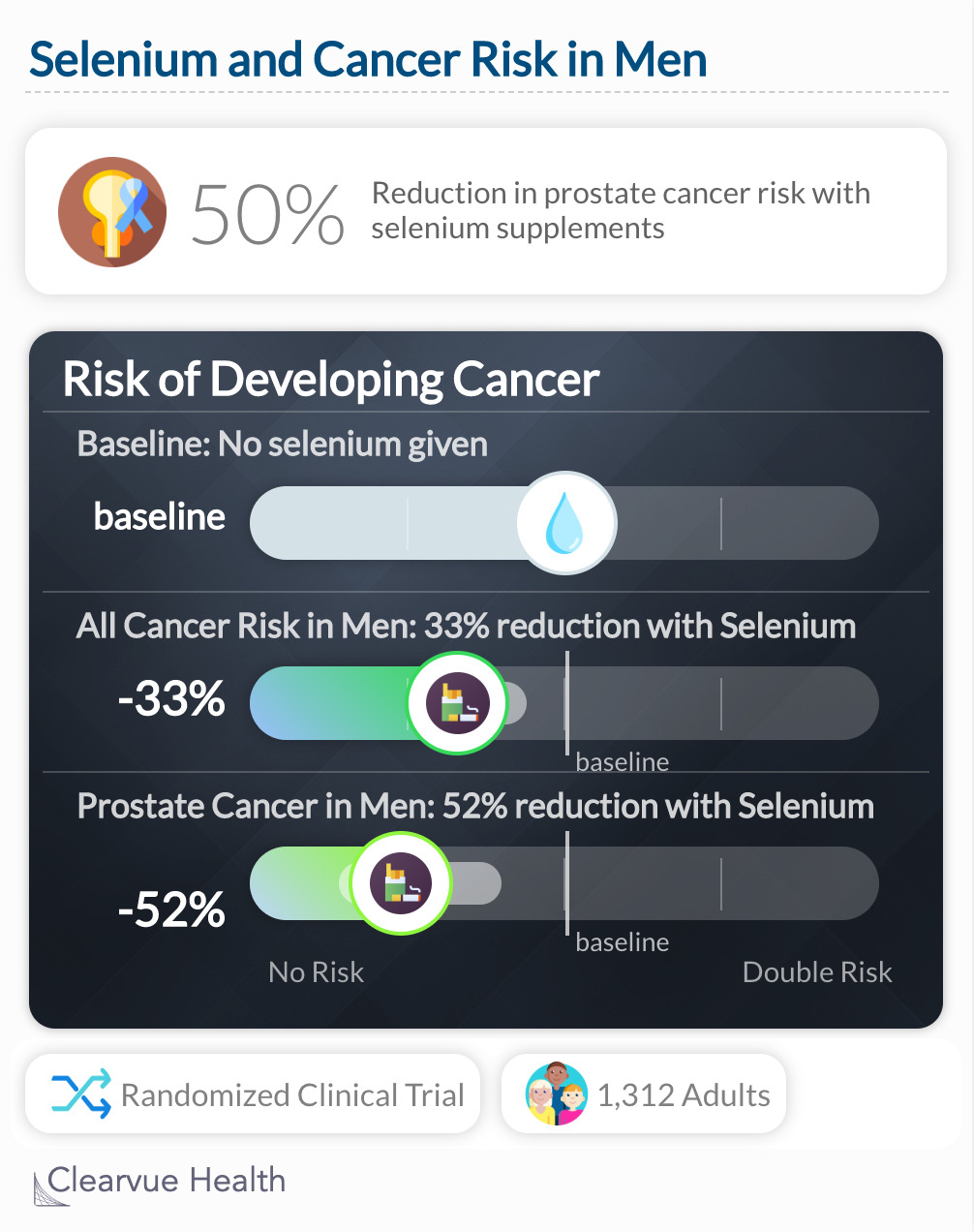 selenium and cancer risk