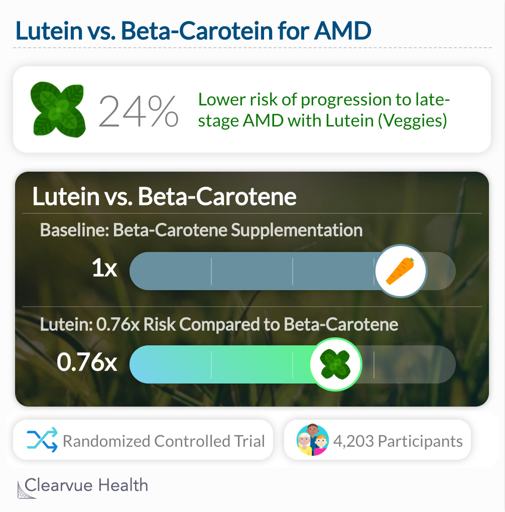 Lutein vs. Beta-carotene