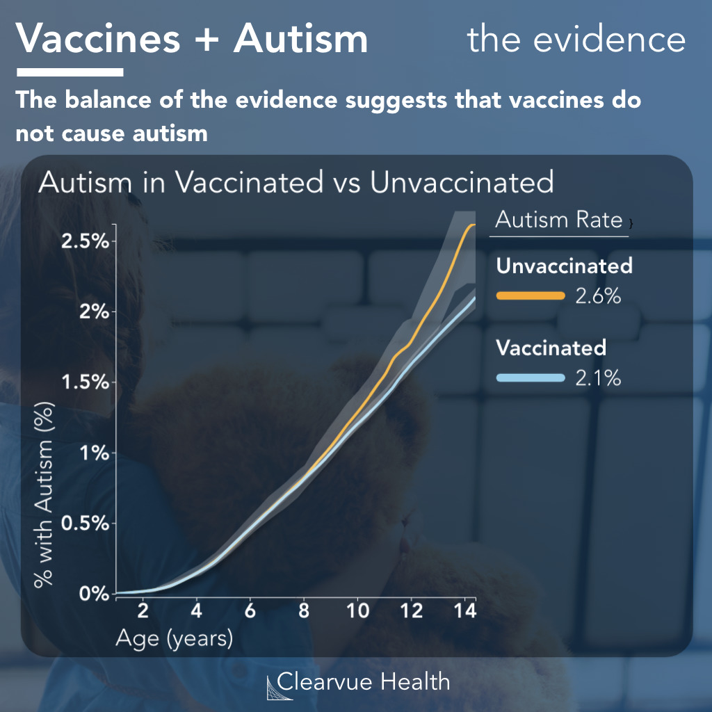 chart of vaccines and autism rate in teenagers