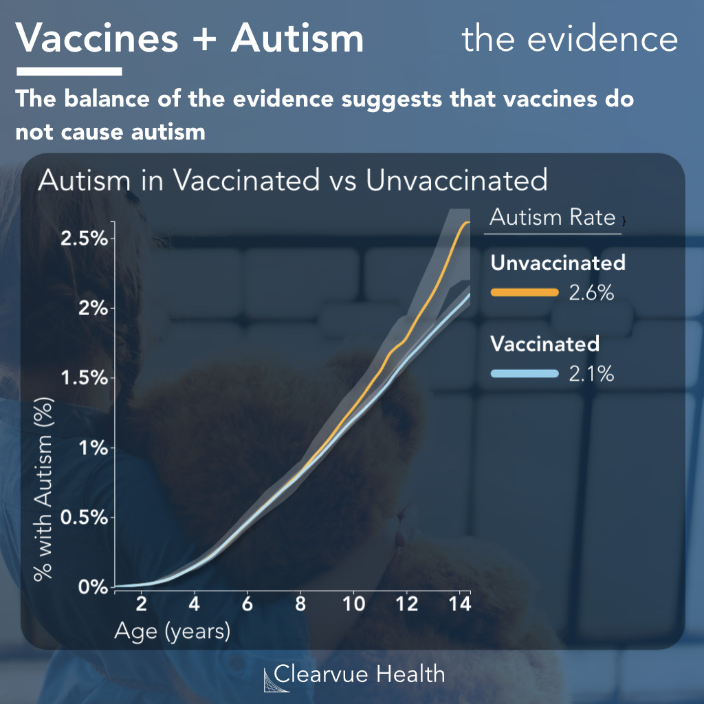 Chart Of Autism Rates