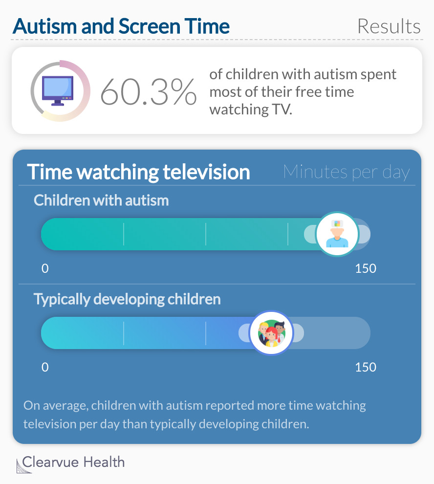 Autism and Screen Time