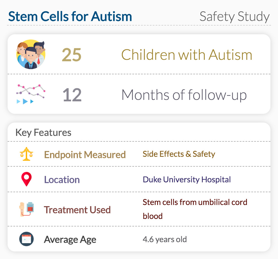 Study on the safety of stem cells for autism