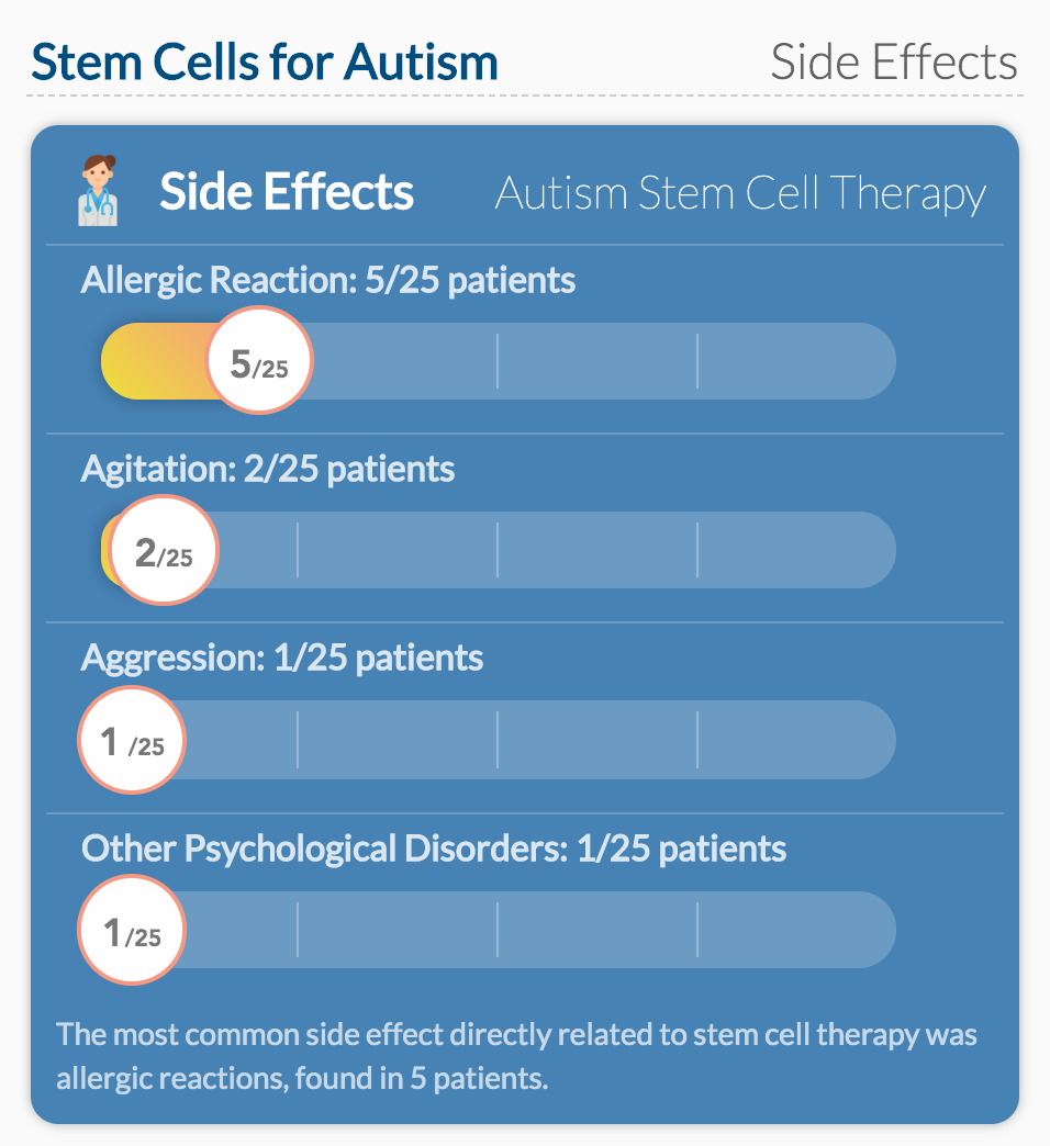 Autism Stem Cell Therapy Side Effects