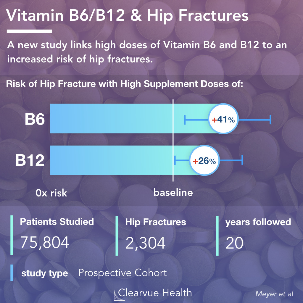 Vitamin B6 Food Chart