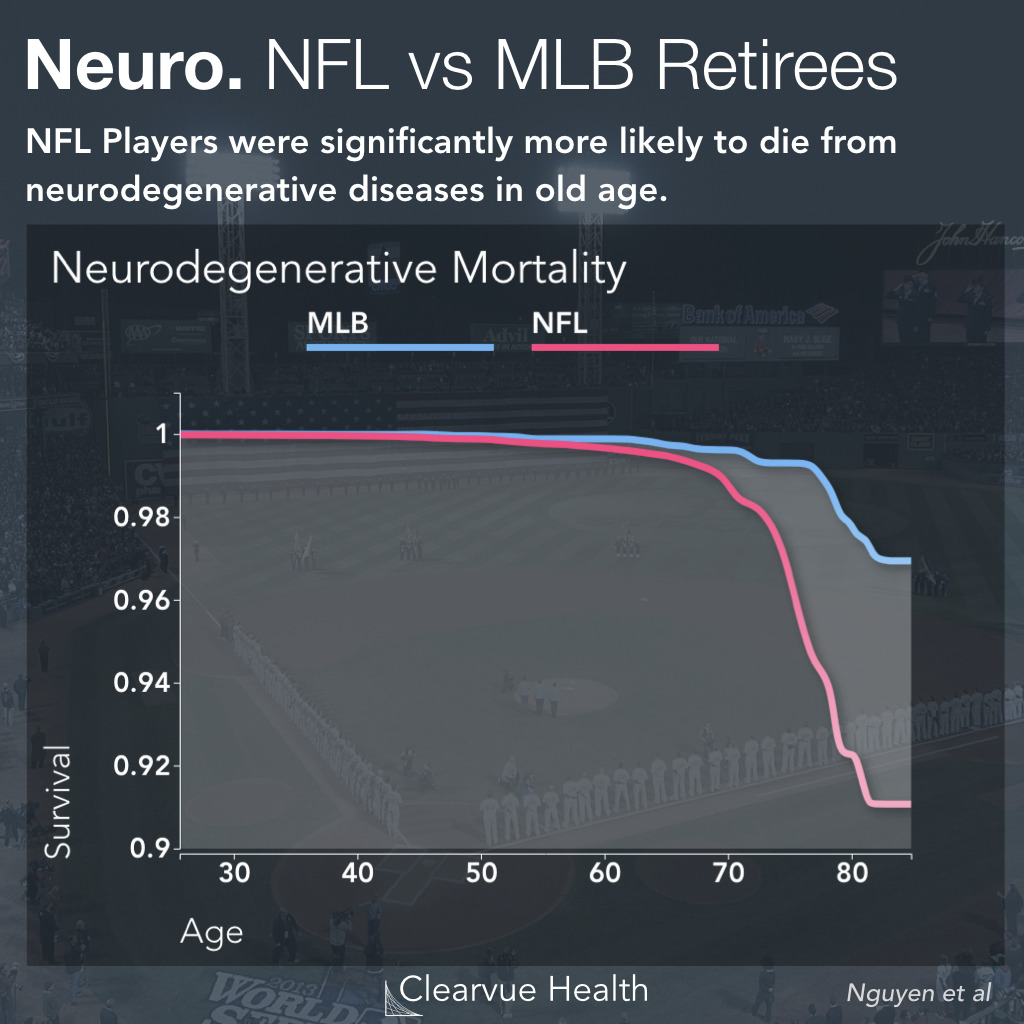 Why Are NHL Players Paid Less Than NFL NBA MLB Read First  Hockey  Question