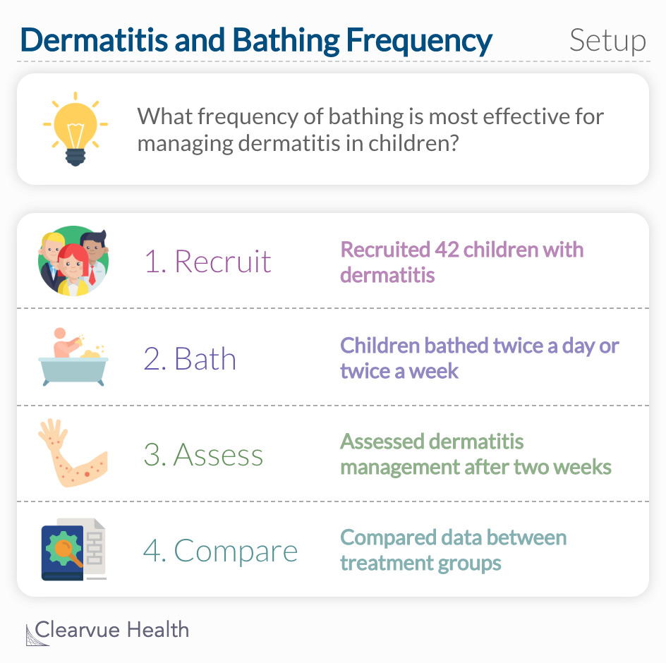 What frequency of bathing is most effective for managing dermatitis in children?