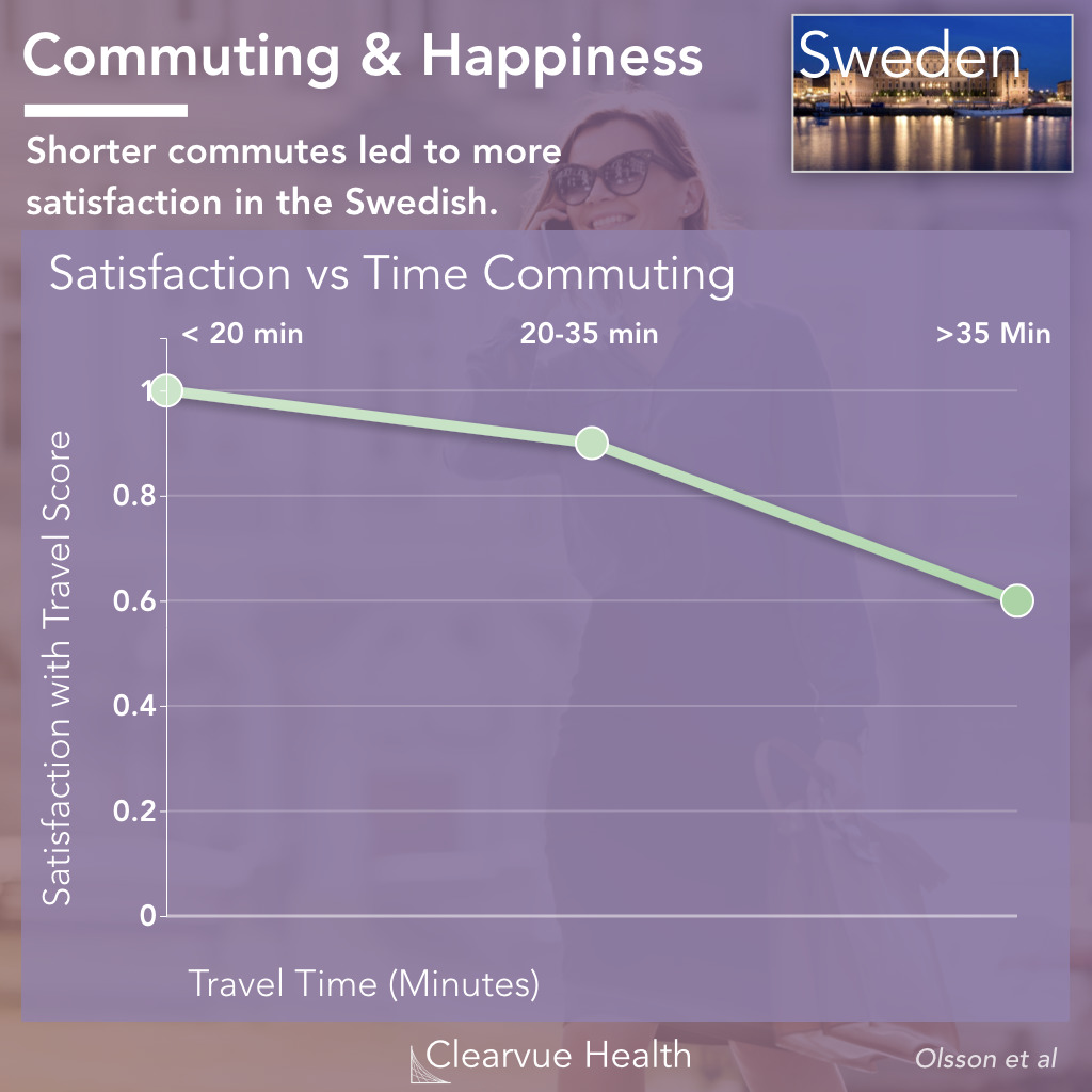 Time Spent Commuting & Happiness in Sweden