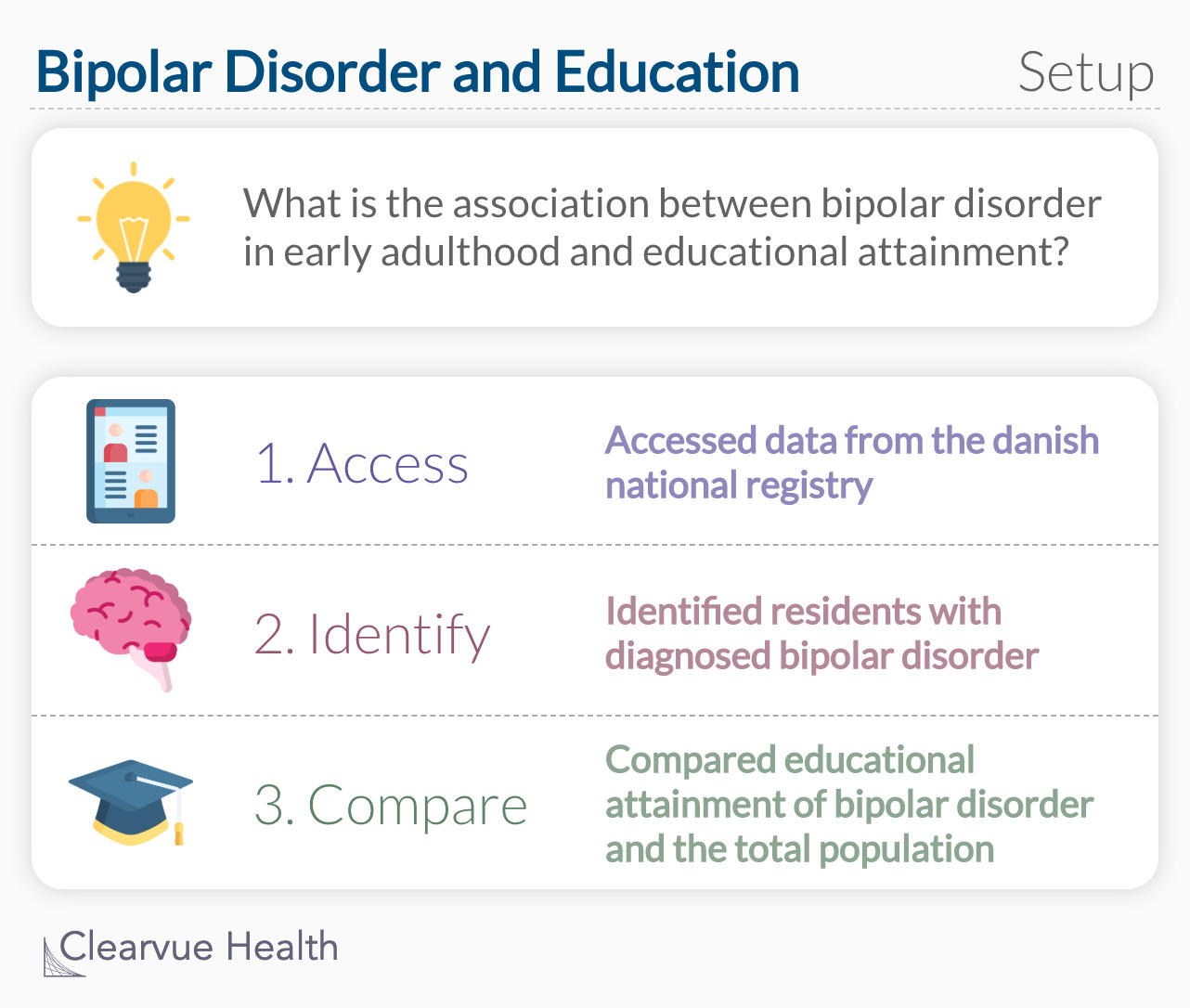 Bipolar Disorder and Education: Study Setup