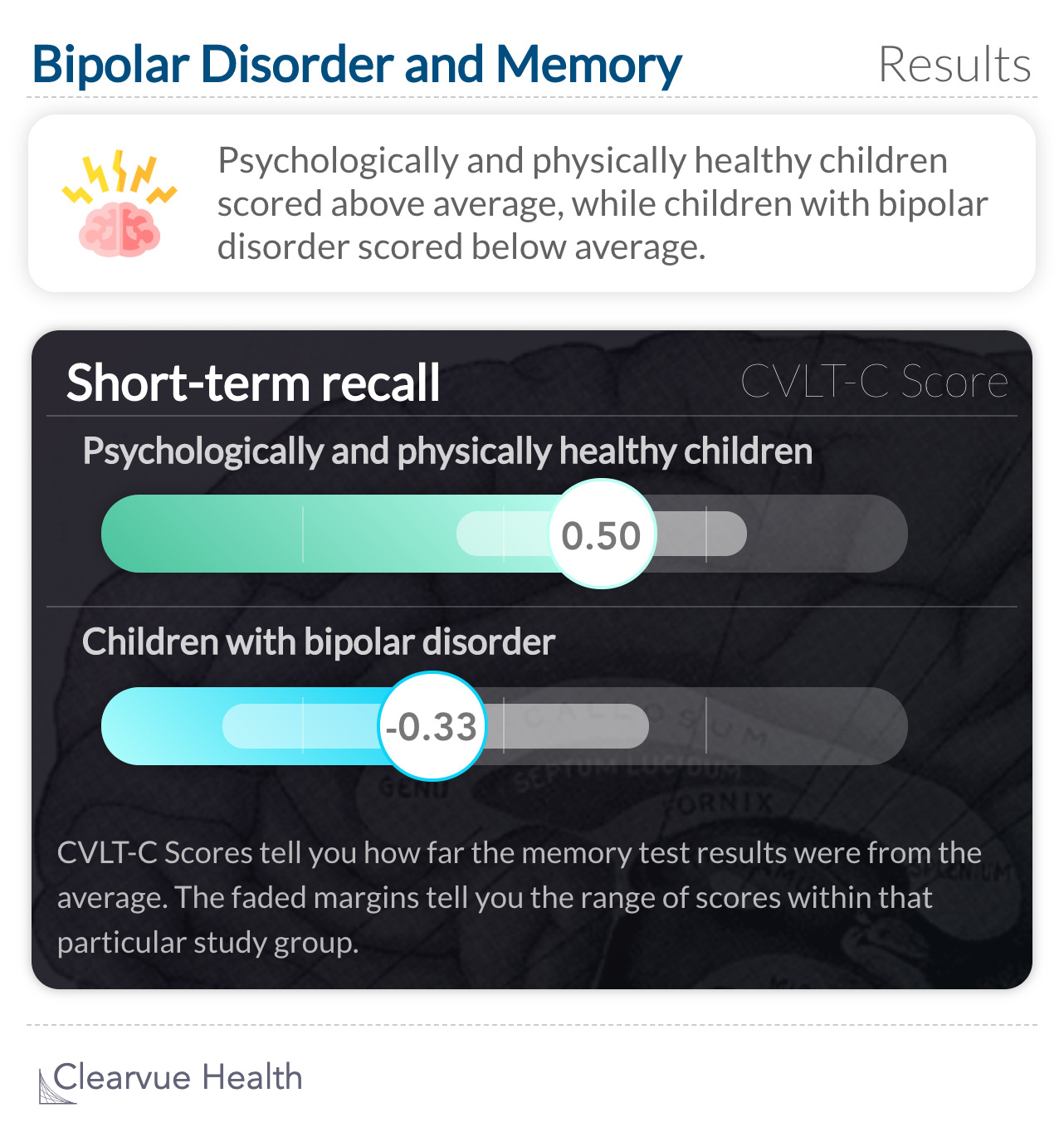 Bipolar Disorder and Memory: Results