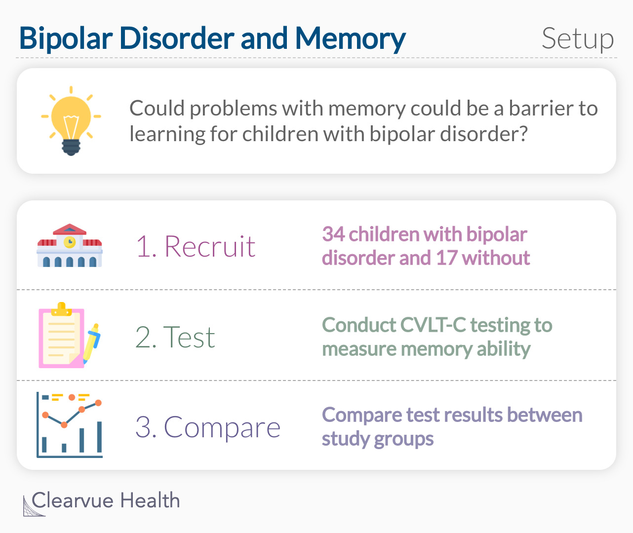 Bipolar Disorder and Memory: Study Setup