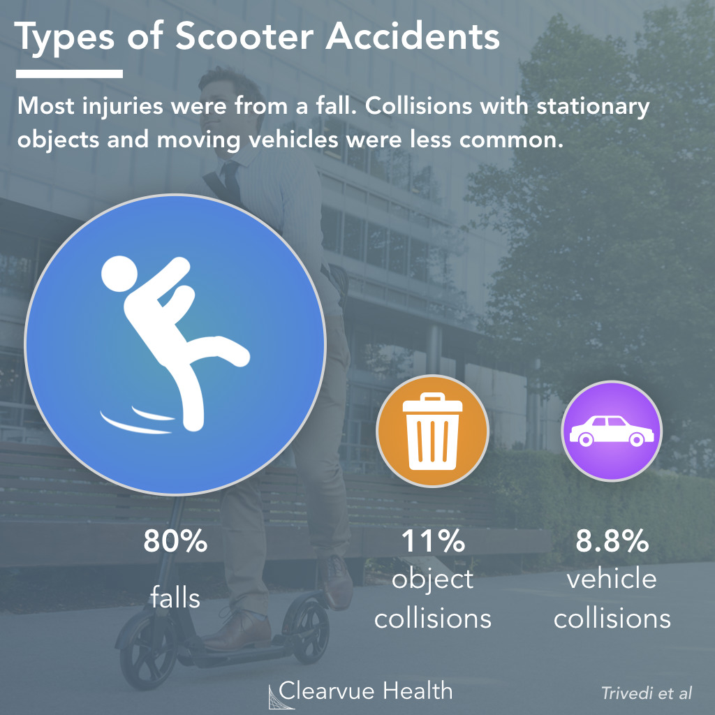 Most Common Accident Types on Scooters