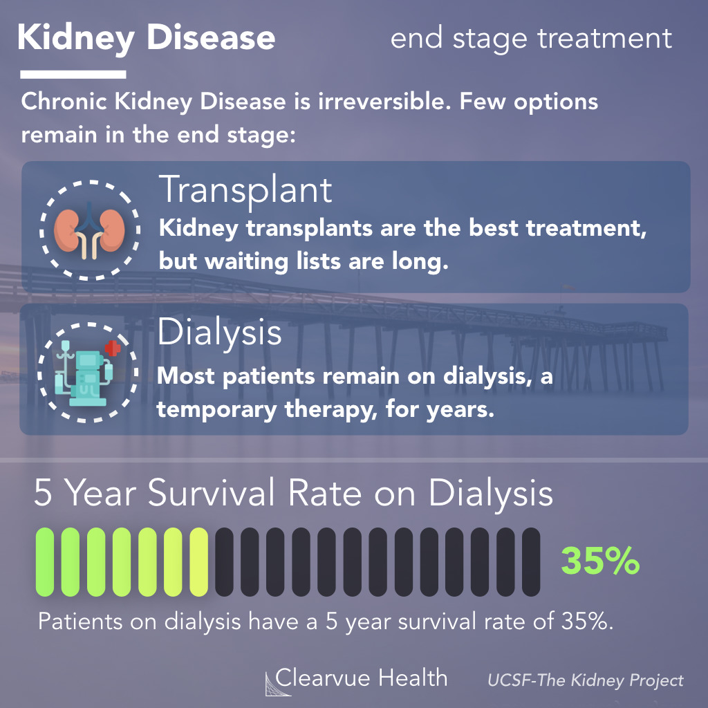 treatment of end stage renal disease
