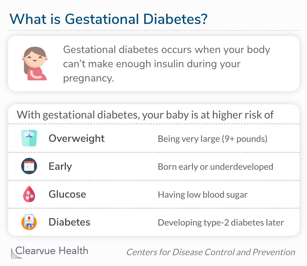 Gestational diabetes occurs when your body can’t make enough insulin during your pregnancy.