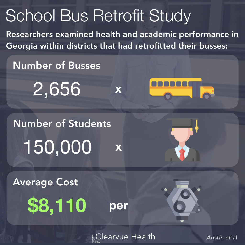 School Bus Retrofitting, Health, and Academic Performance