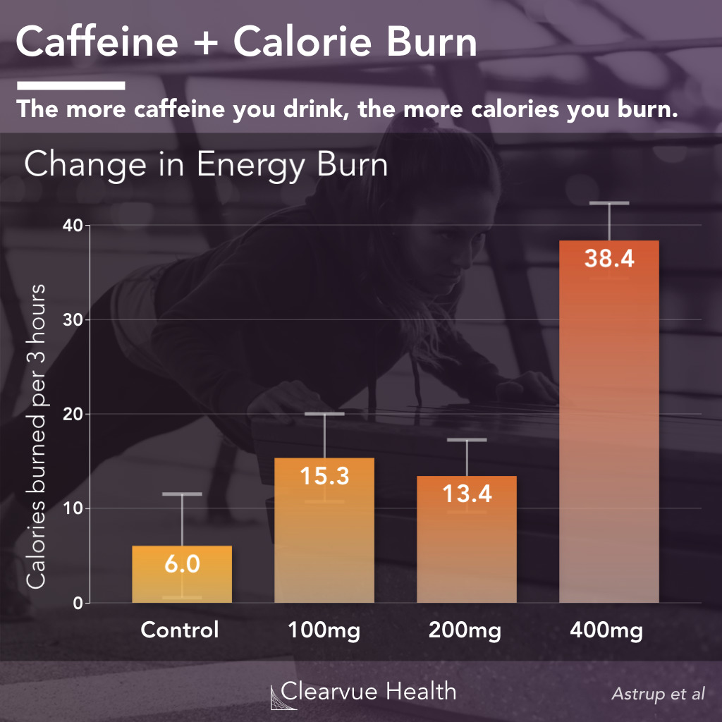 thumbnail for caffeine-calories