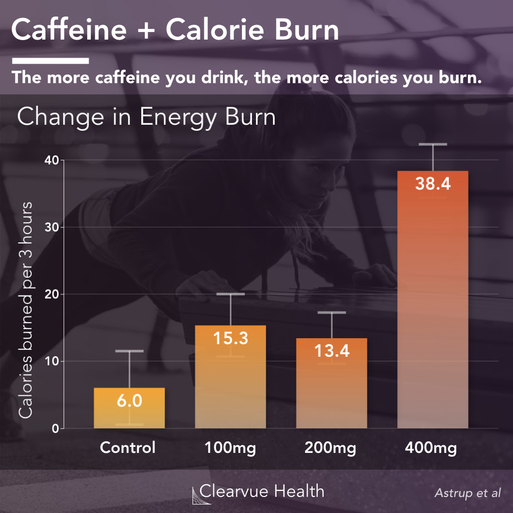 chart of diabetes risk for coffee drinkers and tea drinkers