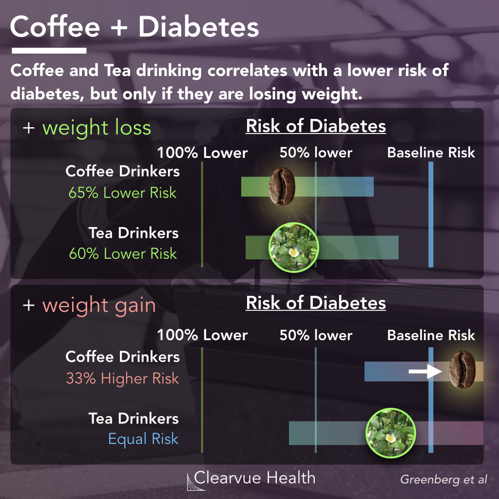 Caffeine Burns Calories