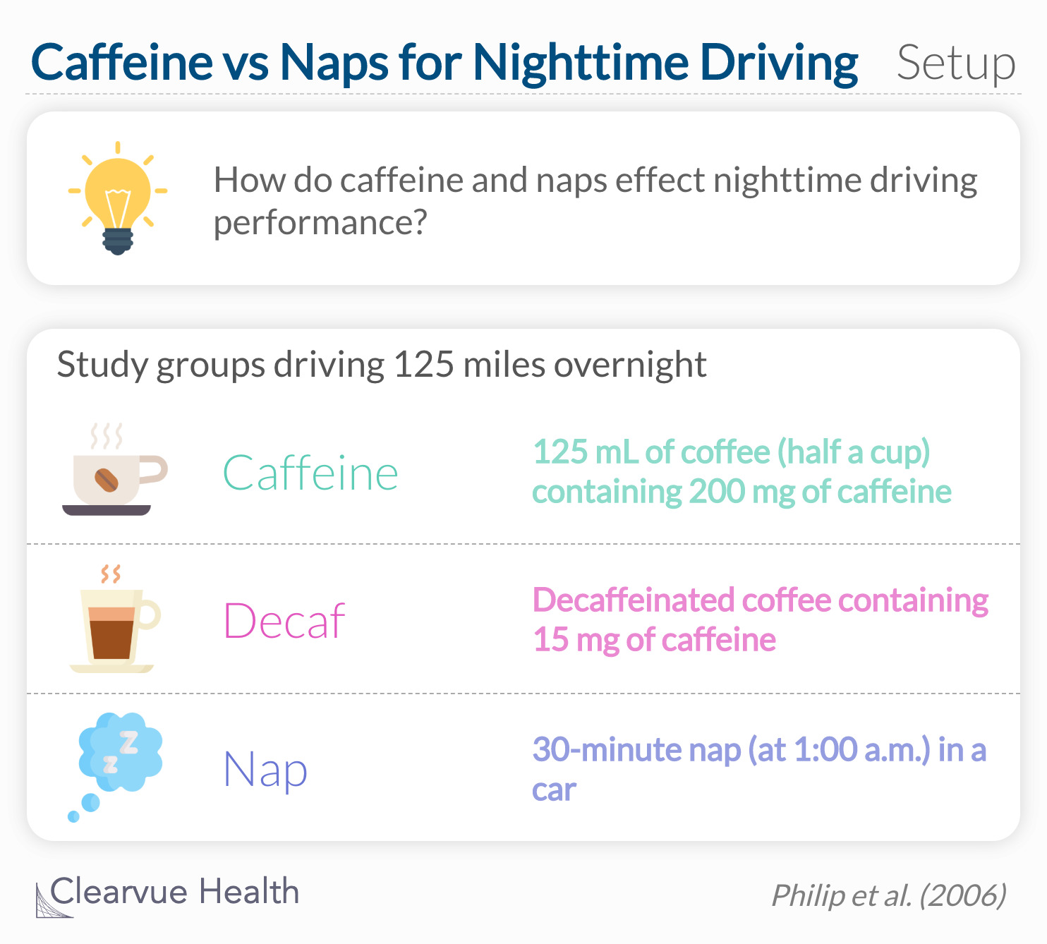 How do caffeine and naps effect nighttime driving performance?