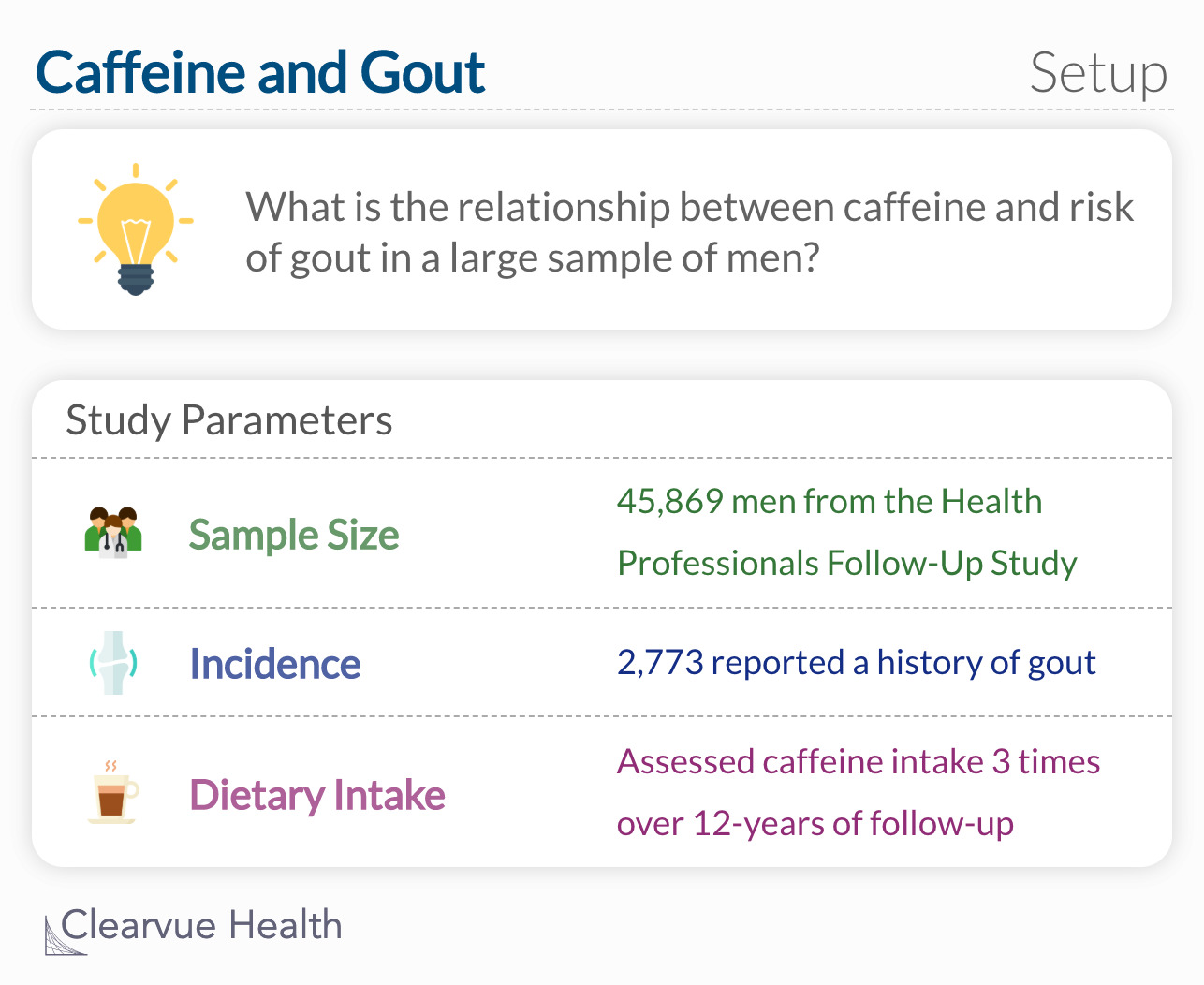  What is the relationship between coffee intake and the risk of incident gout in a large cohort of men?