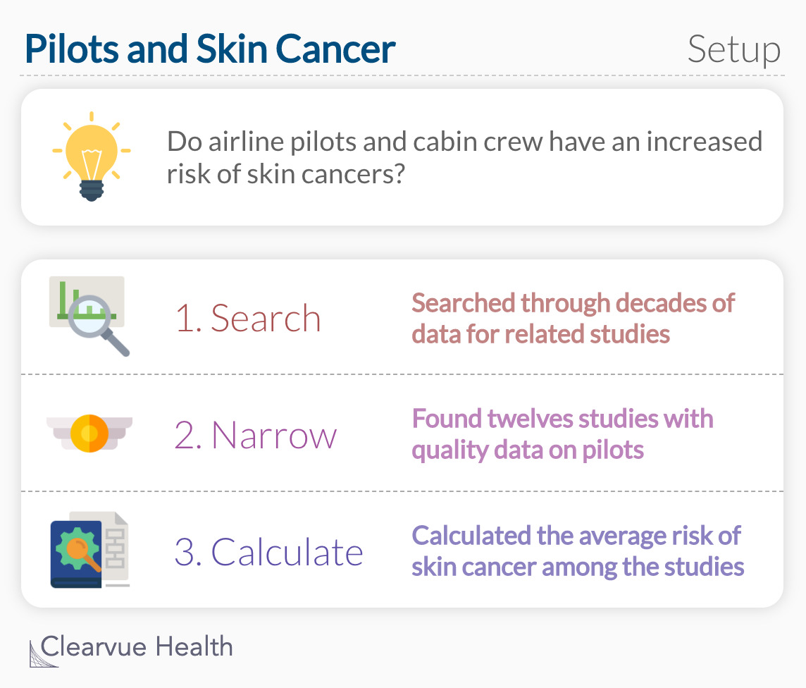 Pilots and Skin Cancer: Study Setup