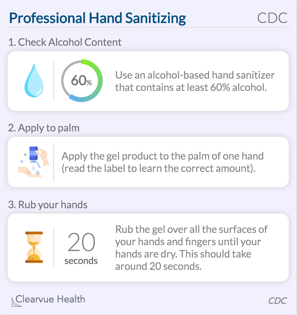 CDC Hand Sanitizer Guide