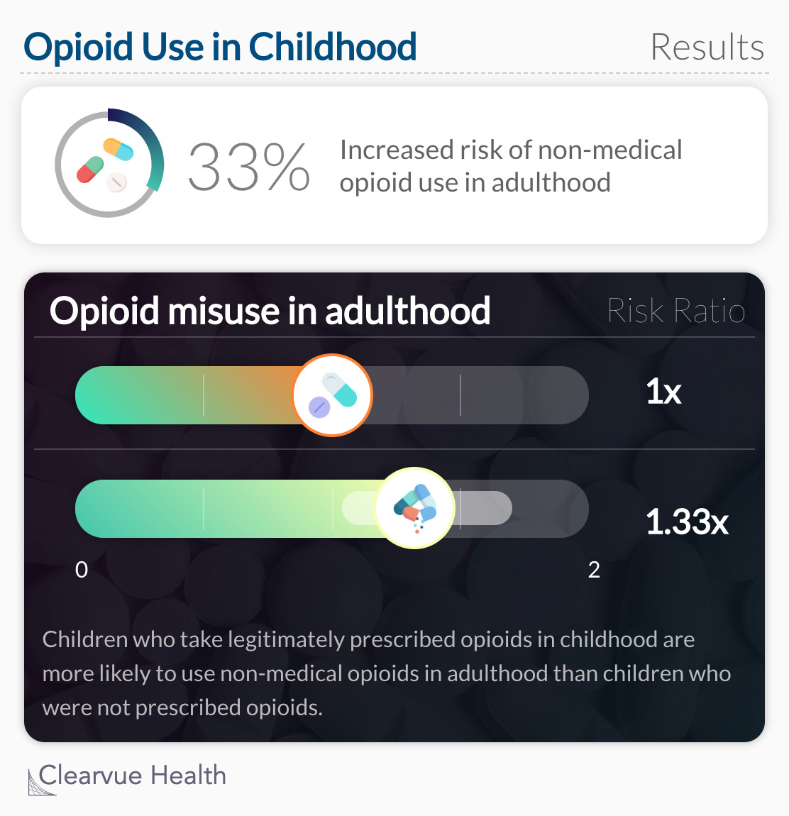 Opioid misuse in adulthood