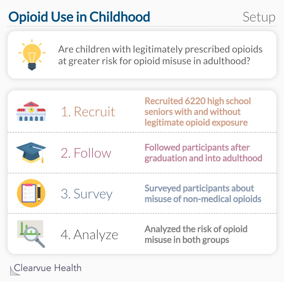 Opioid Use in Childhood