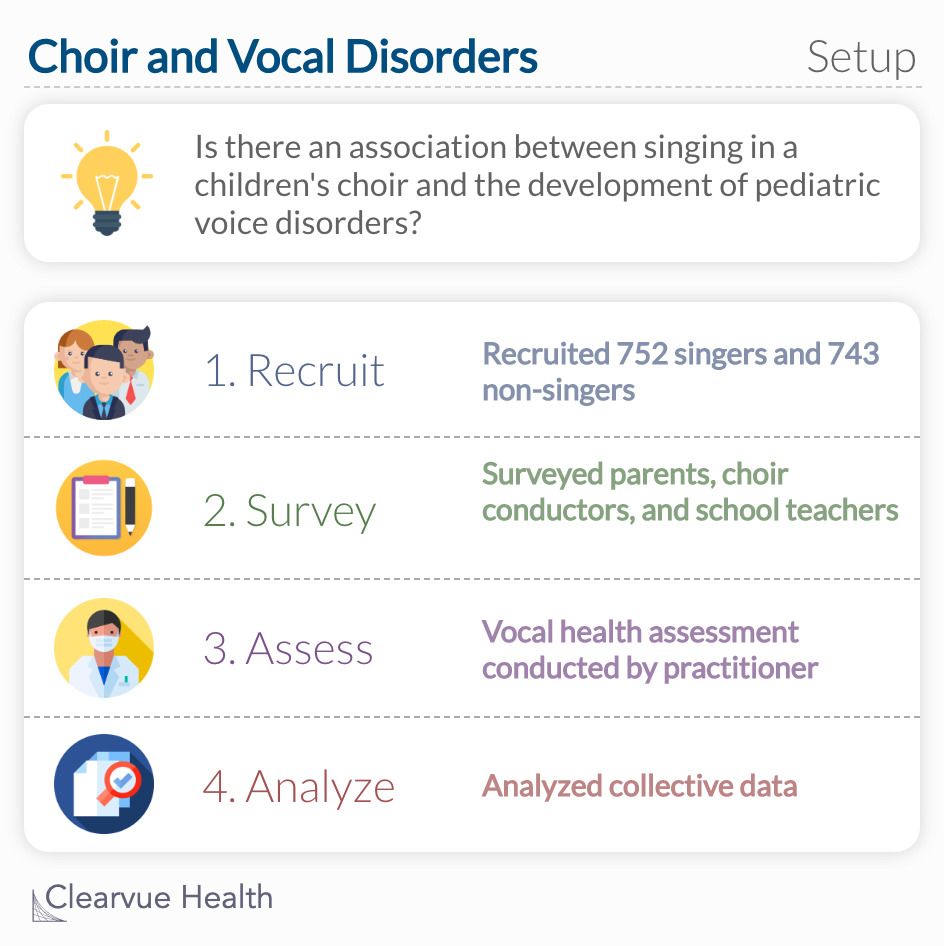 Is there an association between singing in a children's choir and the development of pediatric voice disorders?
