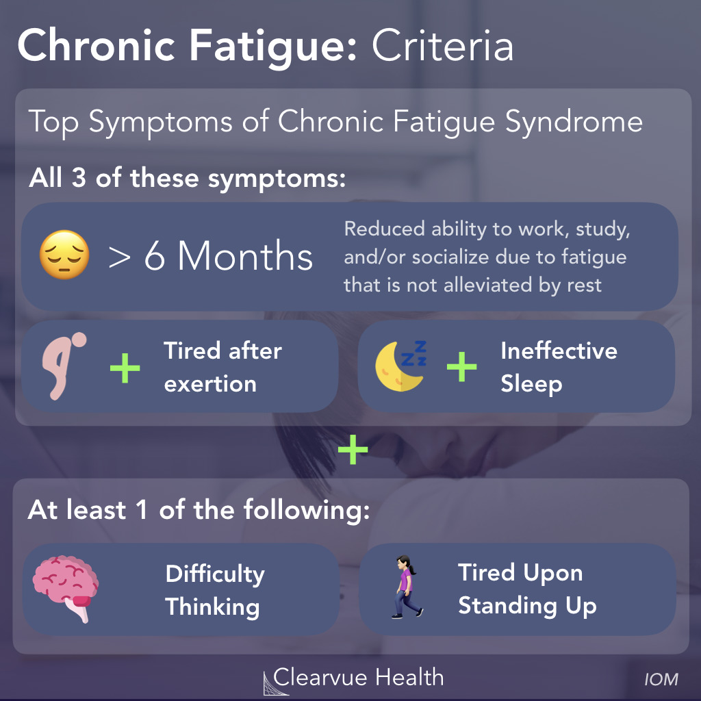 Symptoms of Chronic Fatigue Syndrome