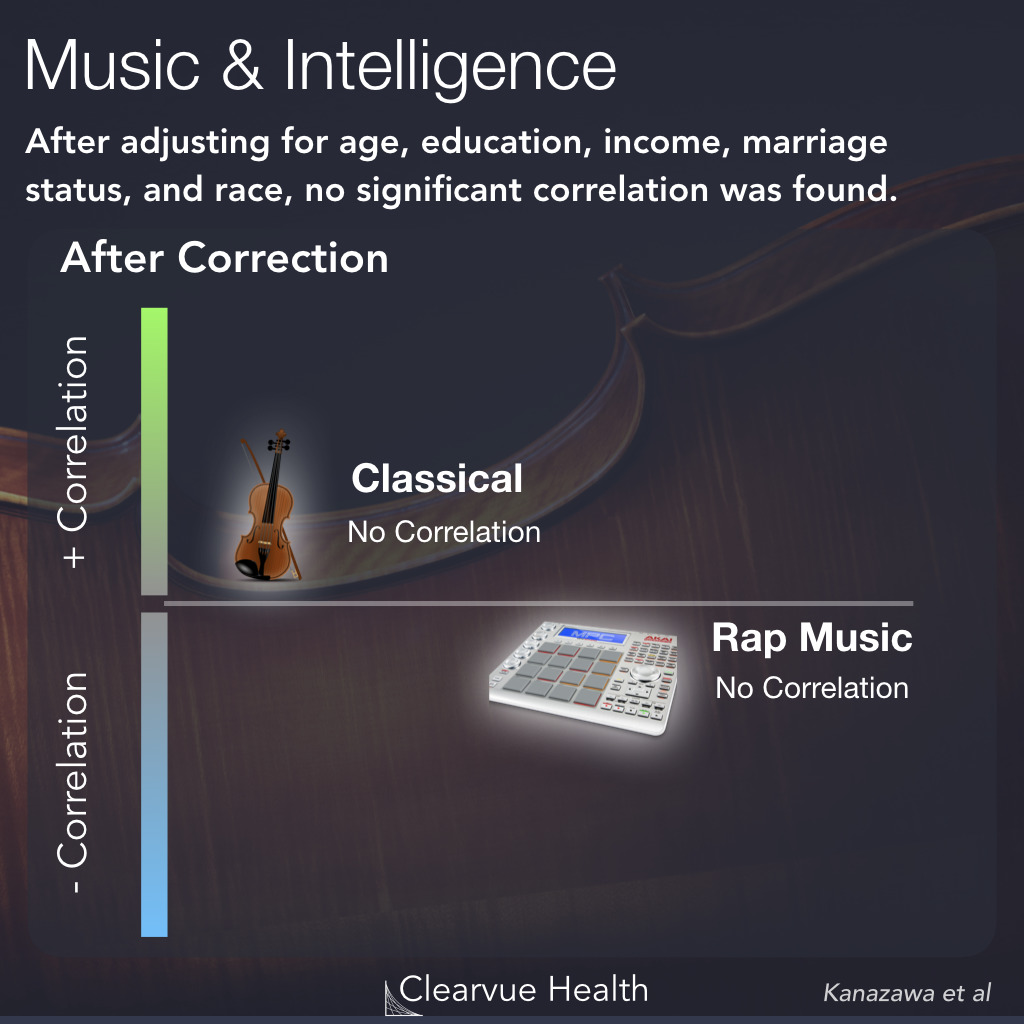 Classical Music vs Rap Music and IQ