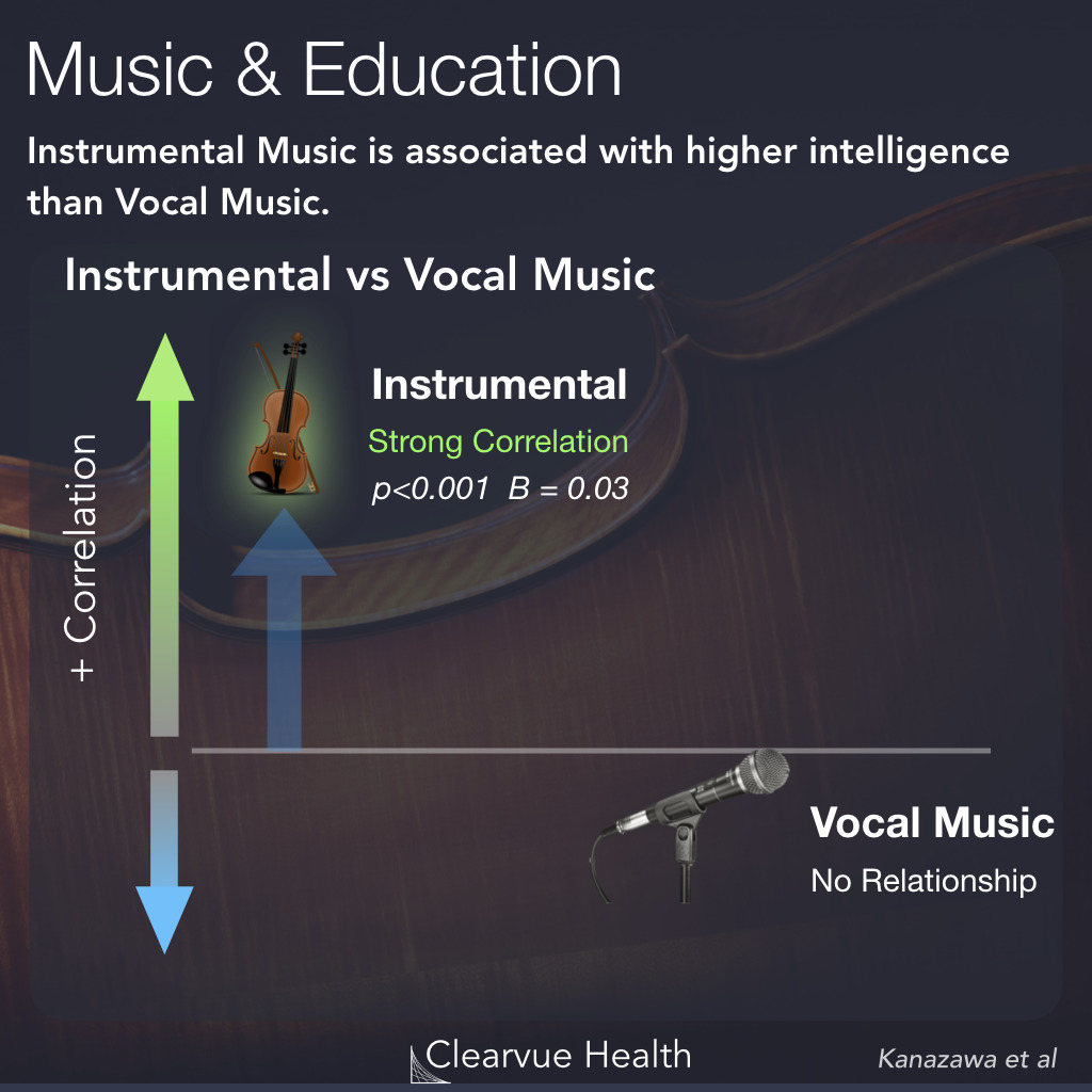 Music Preference vs Academic Achievement