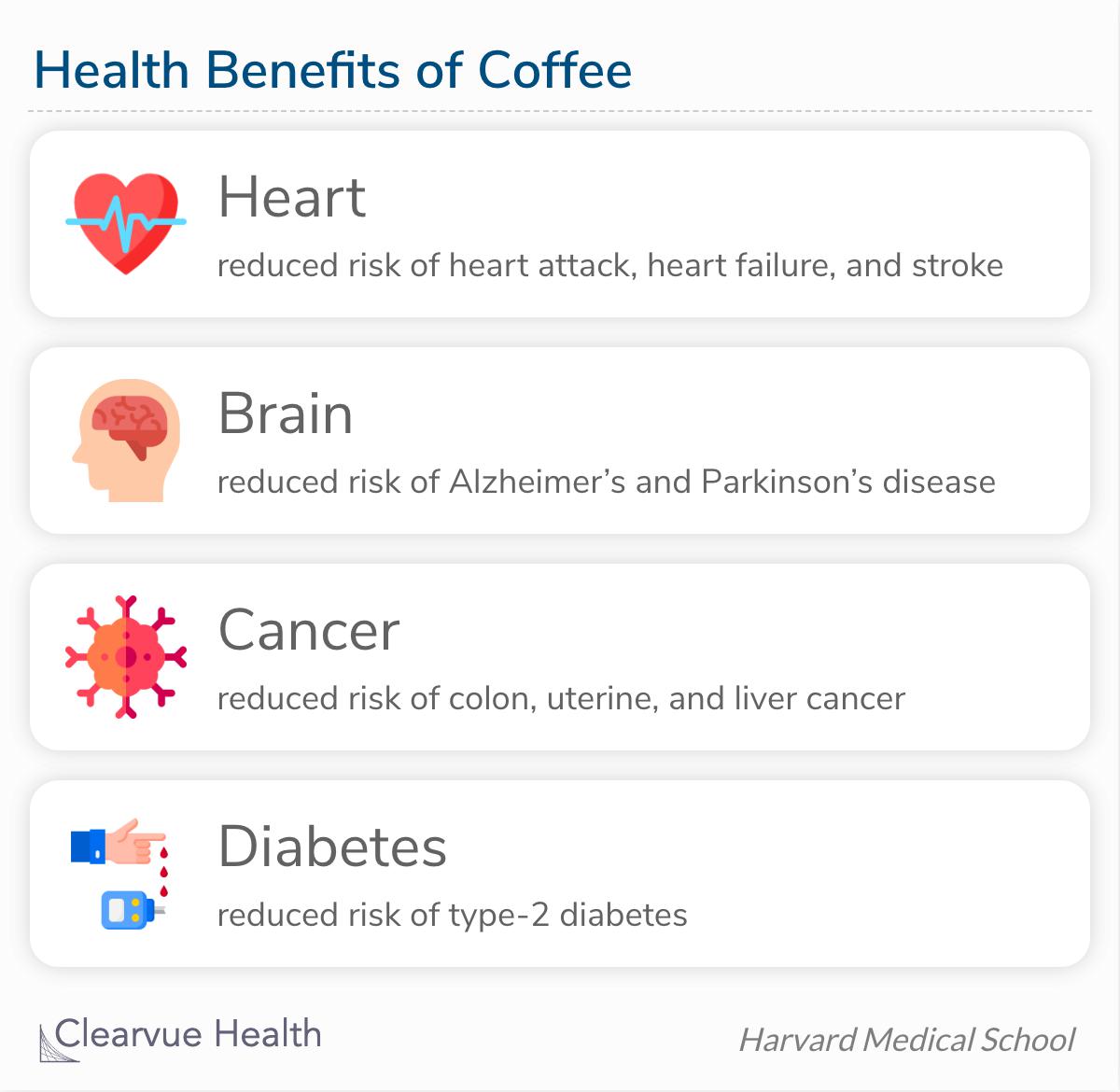 health benefits of coffee