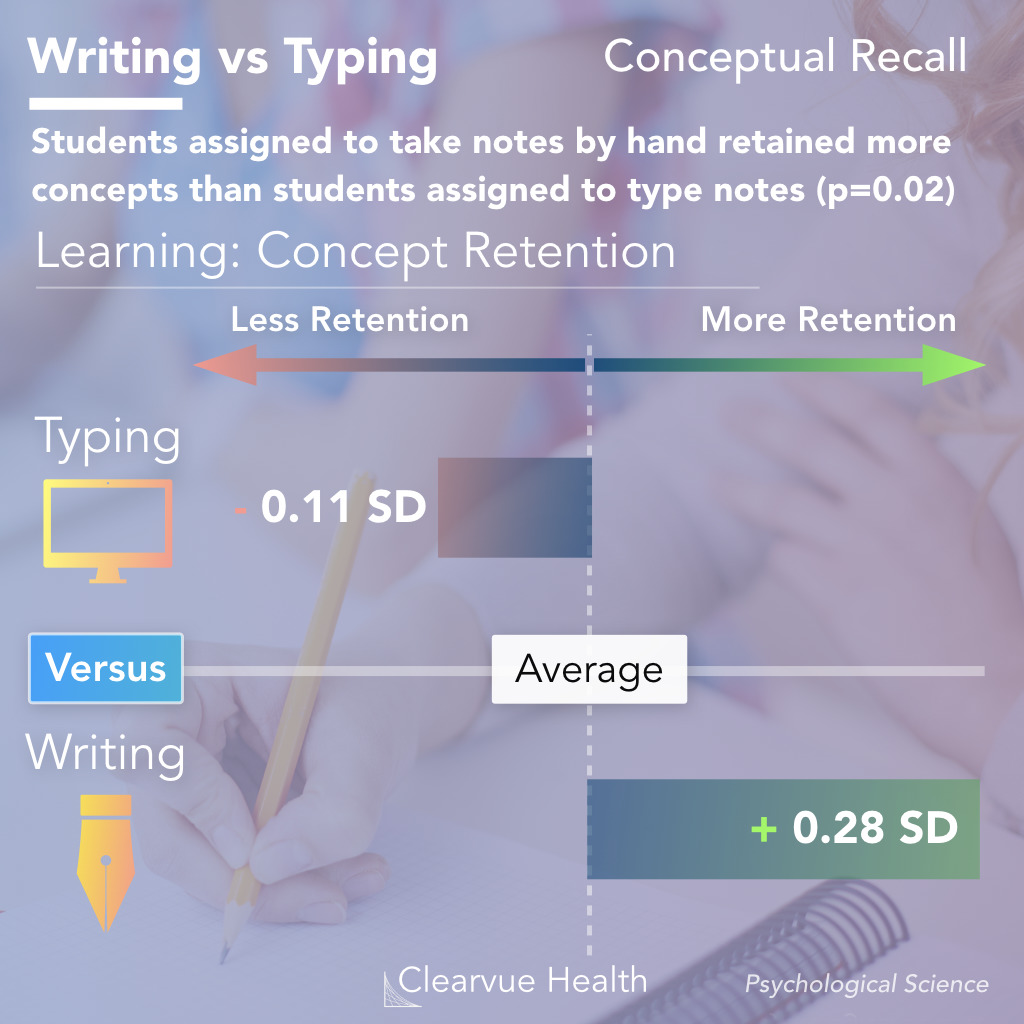 chart of conceptual recall with handwriting notes