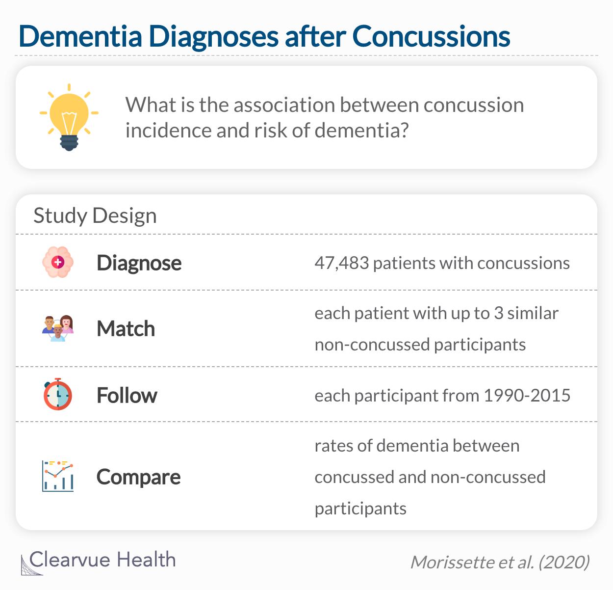 dementia and concussion study design