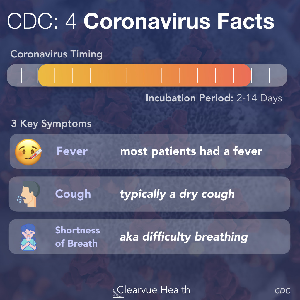 CDC: Key Coronavirus Facts