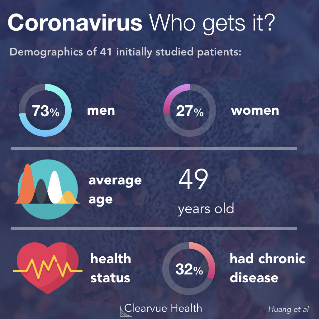 Characteristics of patients with the new coronavirus