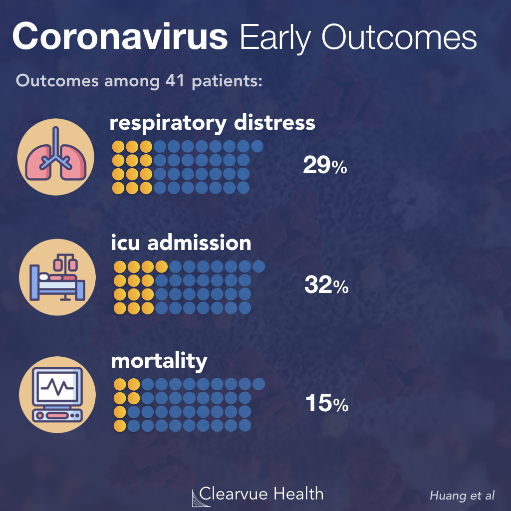 Outcomes of 41 Coronavirus Patients