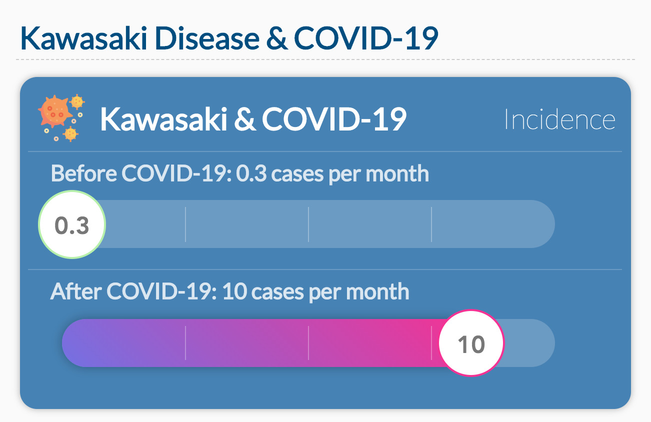 Kawasaki Disease & COVID-19