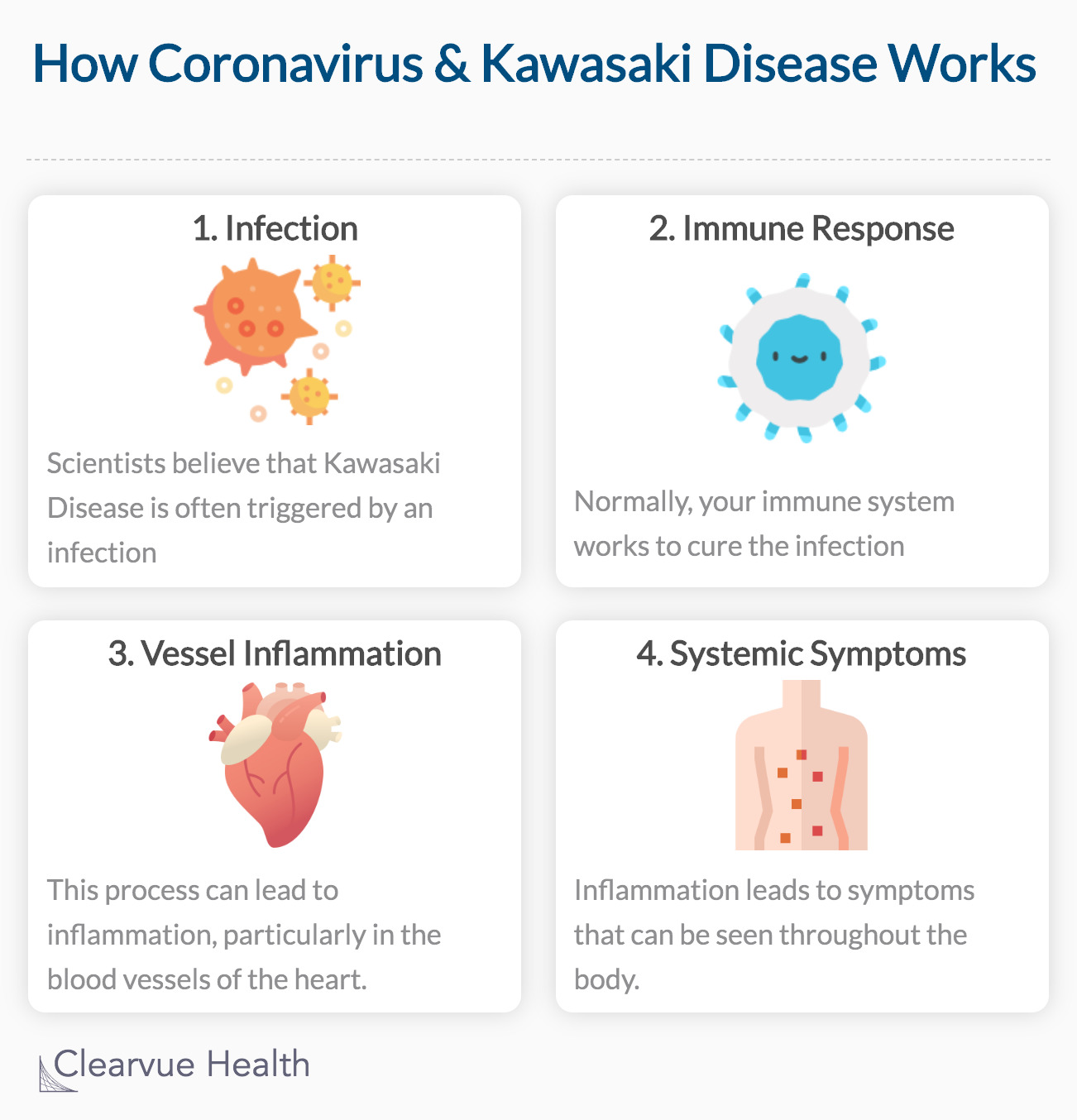 How Coronavirus & Kawasaki Disease Works