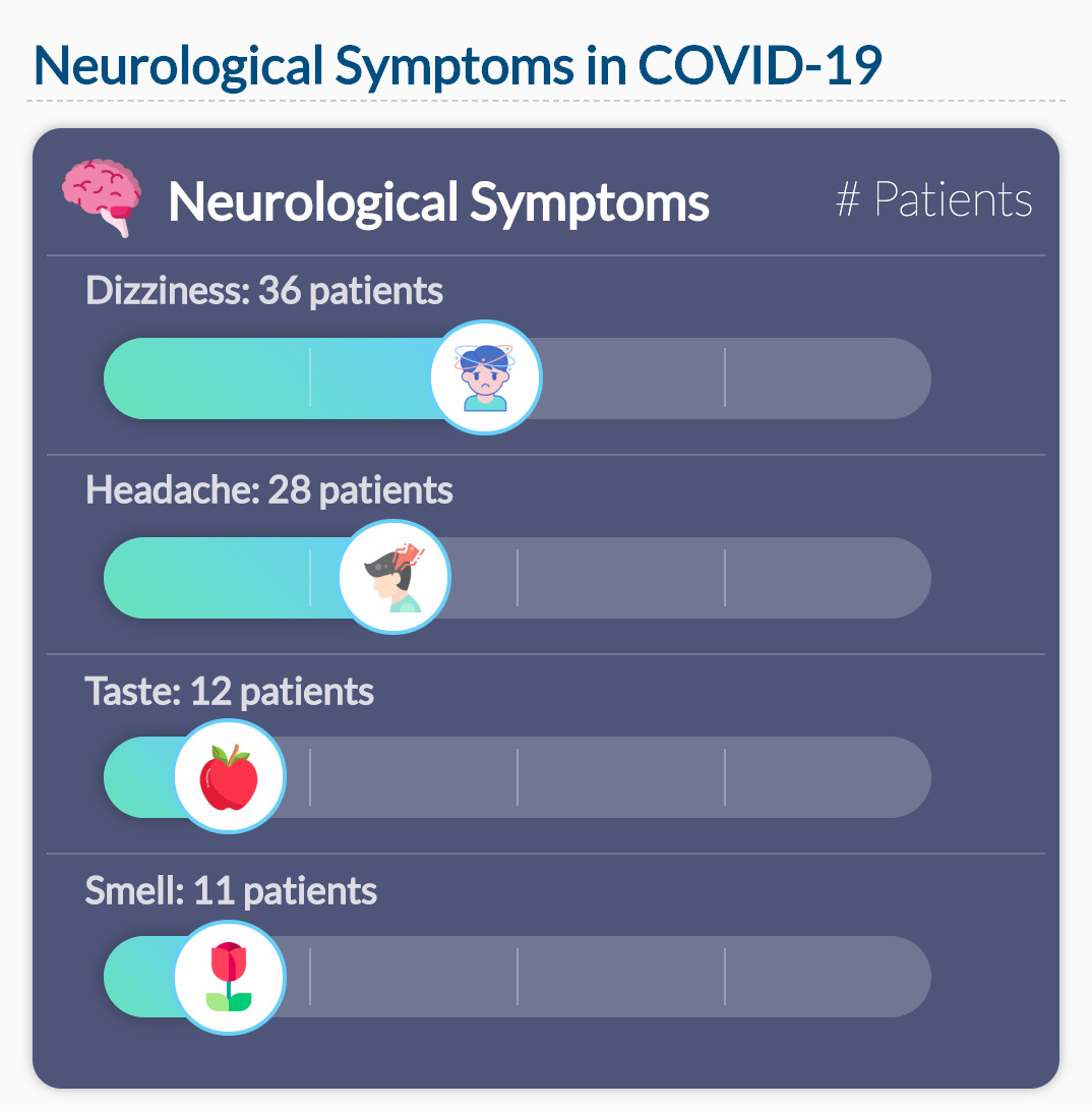 Neurological Symptoms in COVID-19